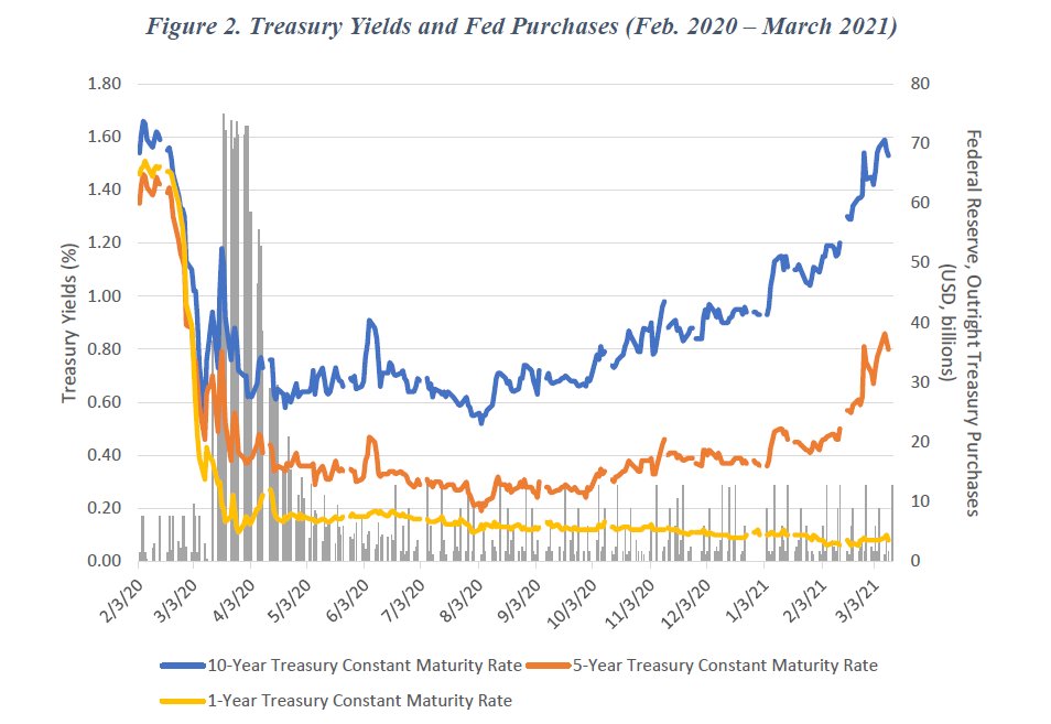 relates to The Bond Market’s Weird and Scary Breakdown Is Still a Riddle