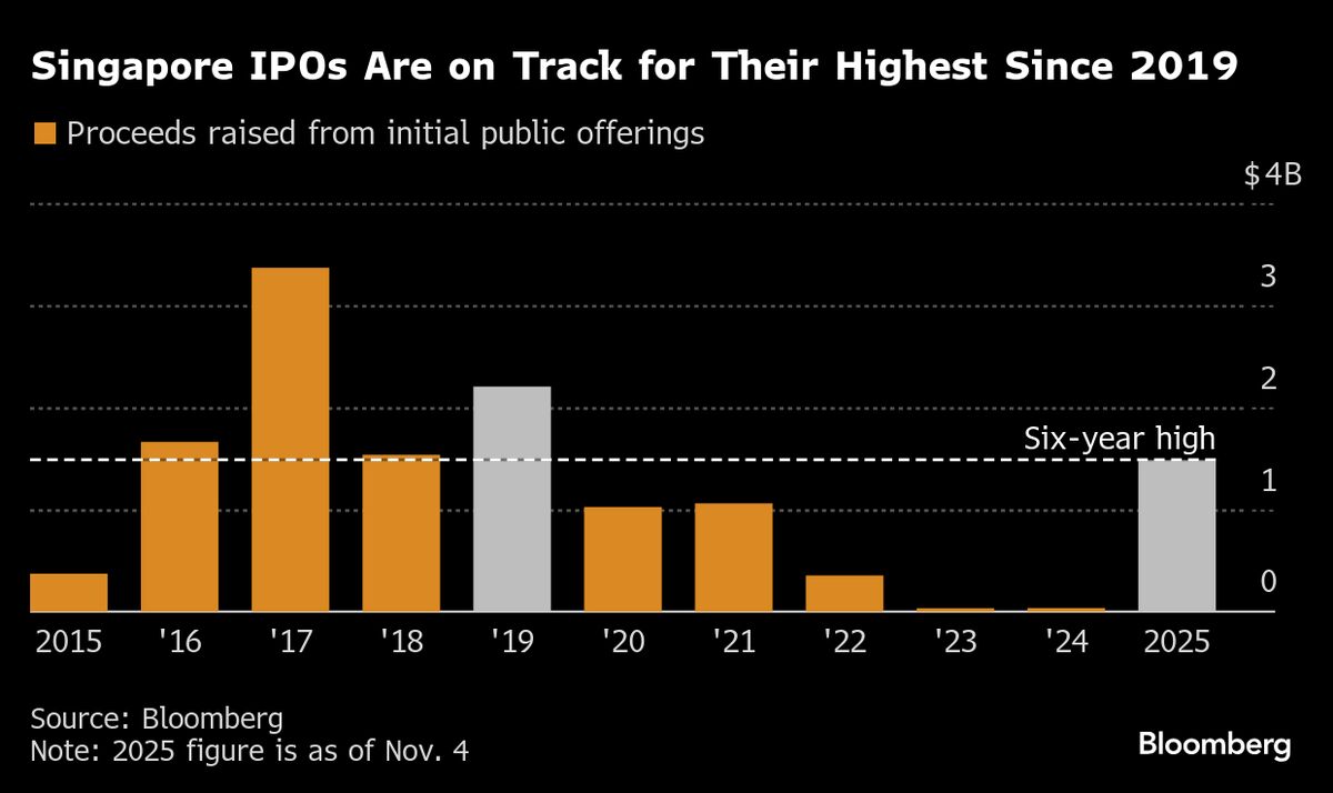Surgery-Imaging Firm Ultragreen.ai Starts Gauging Interest for Singapore IPO