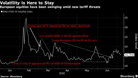 Post-Tariff Market Calls Remind Investors of Sports Bets