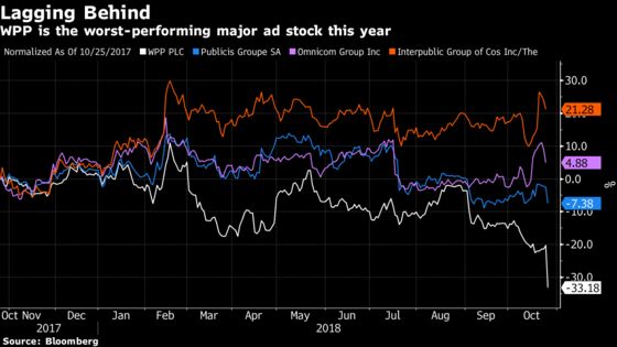 WPP Tumbles After New CEO Outlines Painful Turnaround Effort