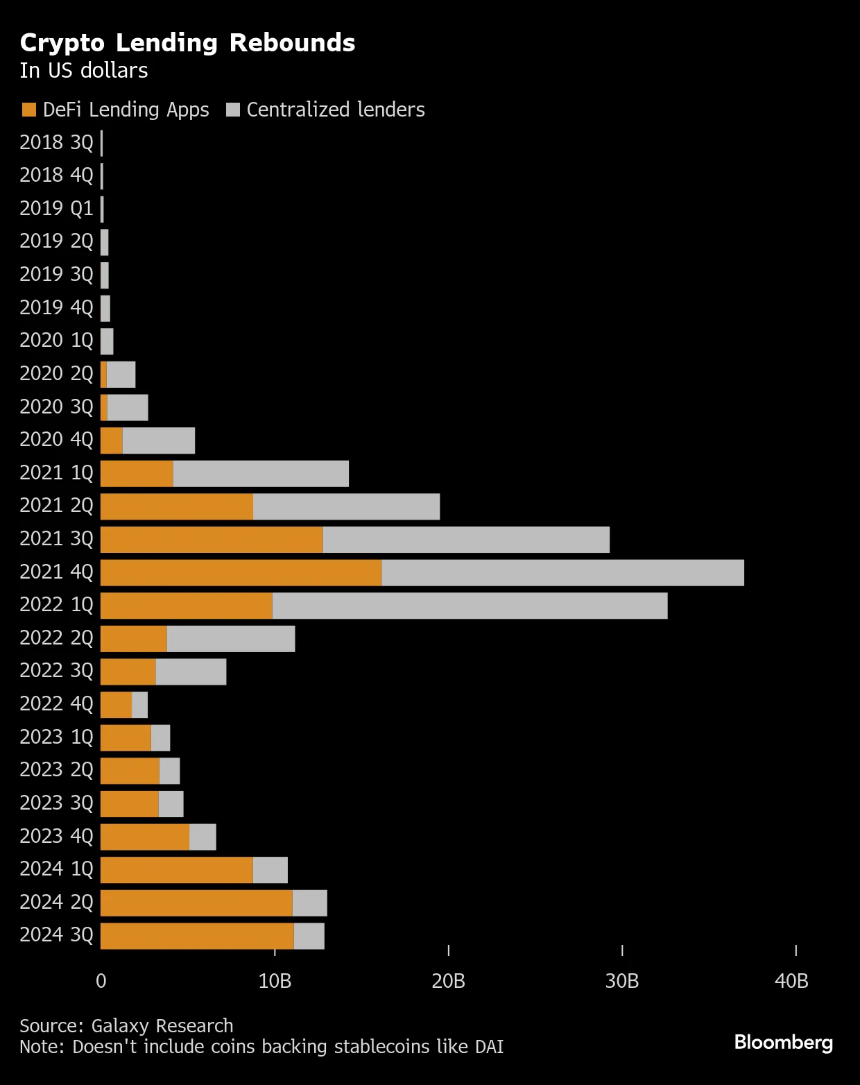 Crypto Lenders Emerge From the Ashes of Last Speculative Bubble - Bloomberg