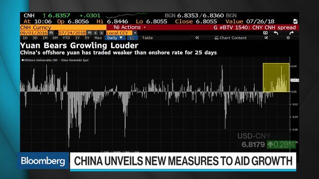 China’s Markets Embrace Risk As Traders Bet Big On Stimulus - Bloomberg