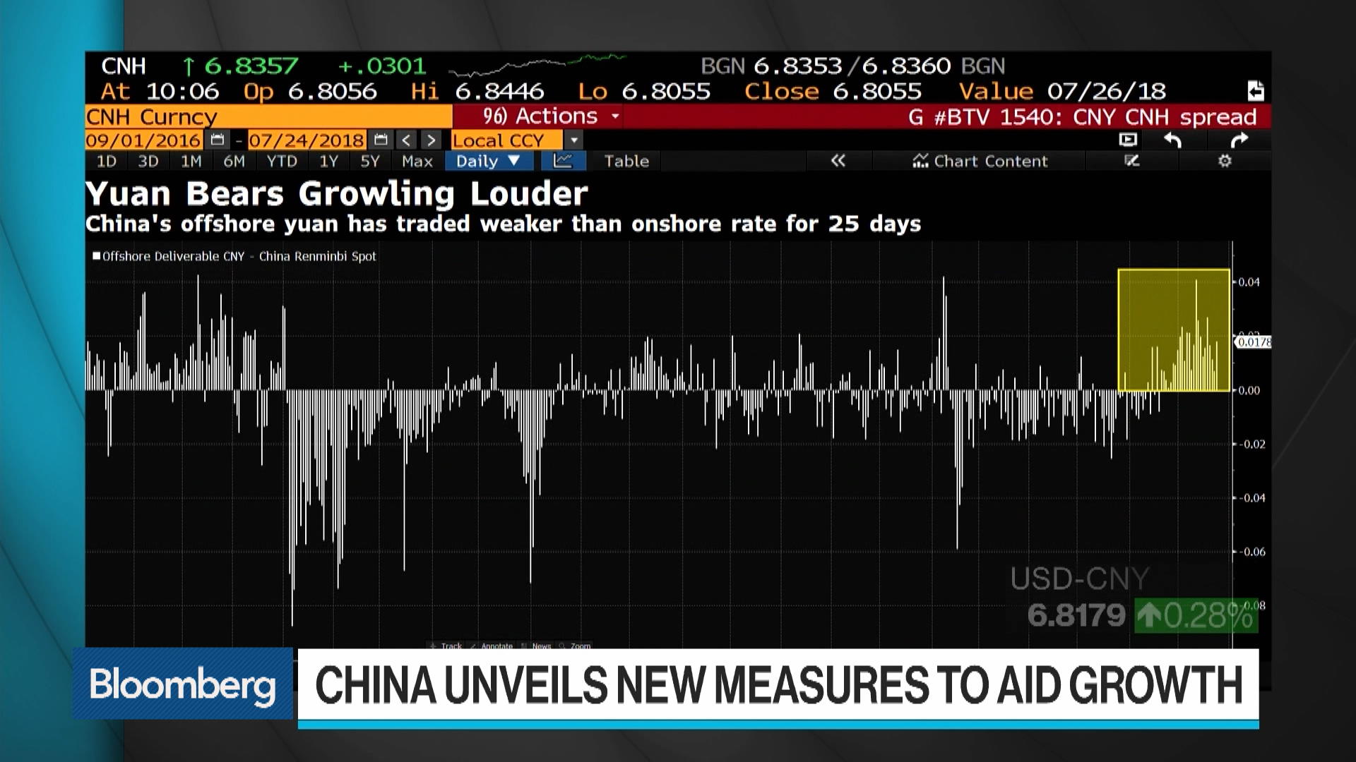China's Markets Embrace Risk as Traders Bet Big on Stimulus