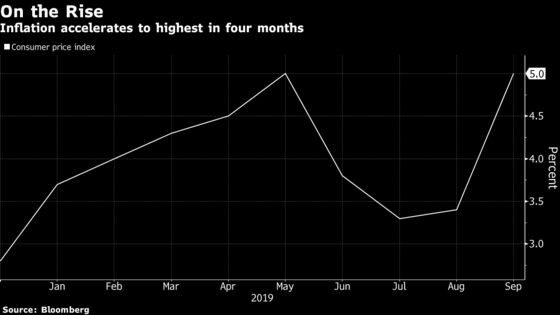 Sri Lanka Keeps Key Rate Steady as Inflation Accelerates