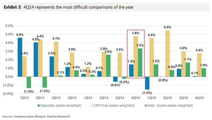 Morgan Stanley: The Grinch Could Ruin Christmas for Most Retailers