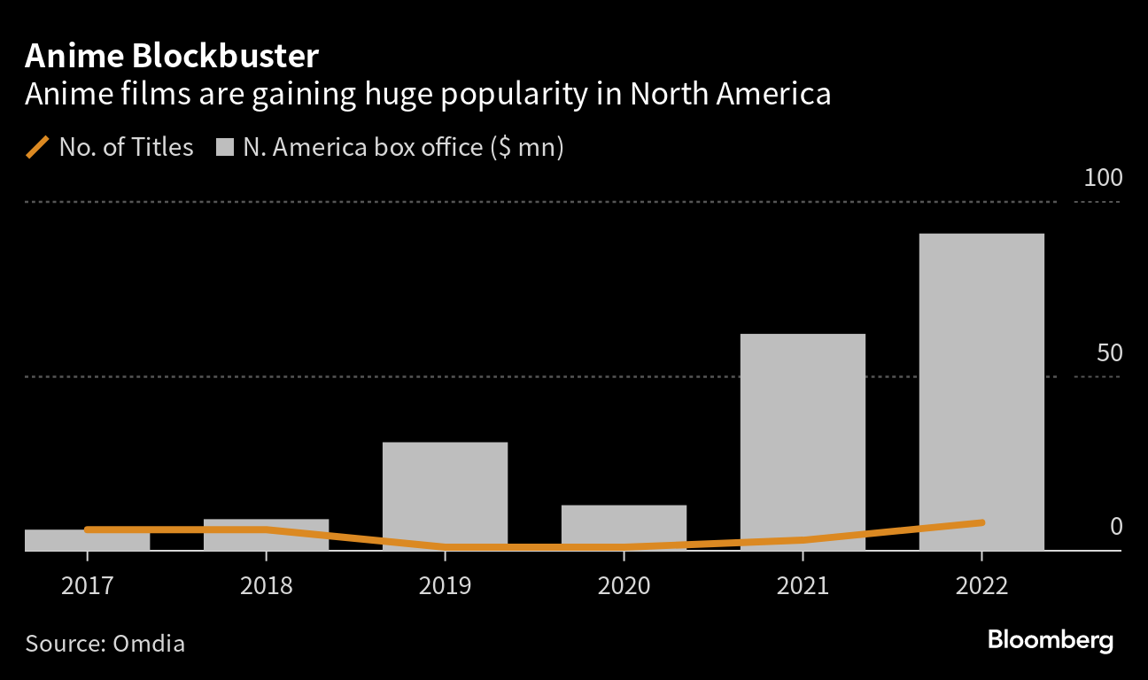 Anime Popularity In America Statistics [Fresh Research] • Gitnux