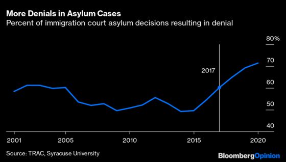 Trump Didn't Actually Accomplish Much on Immigration