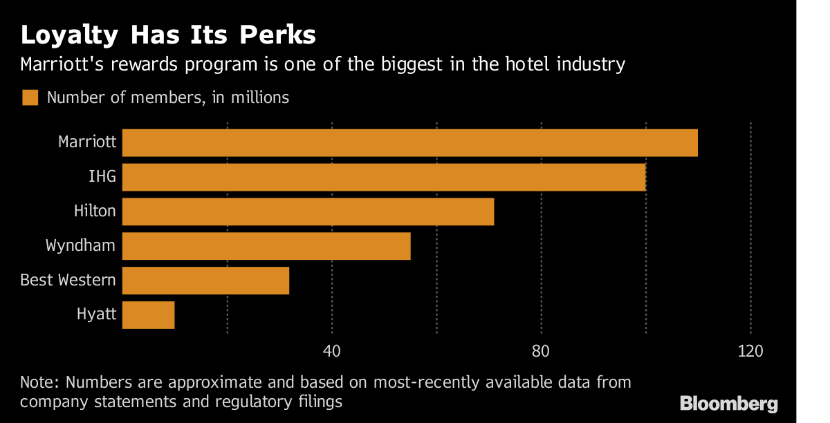 Marriott Intl INC New (MAR) Holder Ahl Partners Llp Has Upped Position