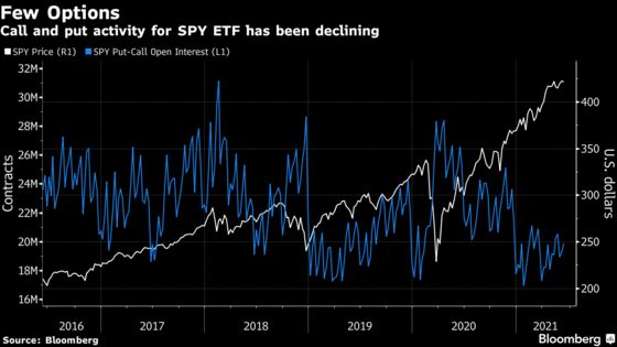 ‘Gamma Squeezes’ Are In Play as Options Drive a Two-Faced Market