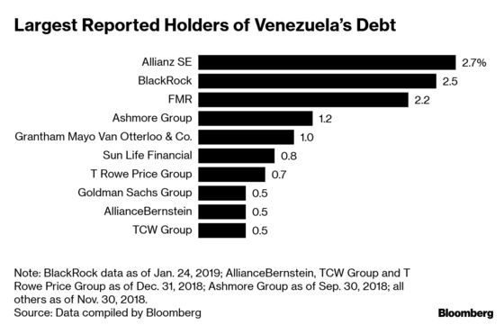 Venezuela’s Choking Points: Here’s Where Maduro Gets His Revenue
