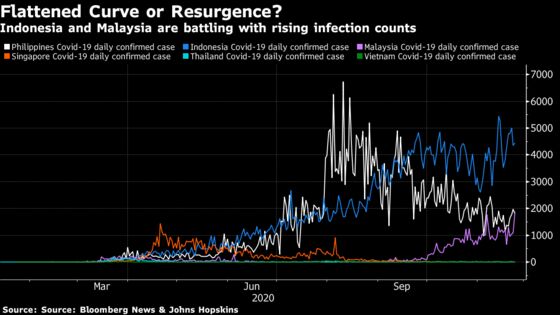 Virus Hits Philippines Outlook Most Across Southeast Asia