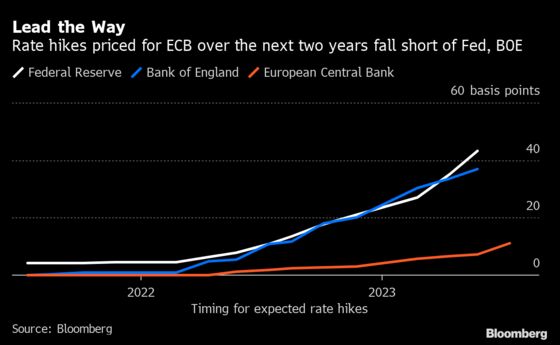 Peak Central Bank Support Marks New Phase for World Recovery