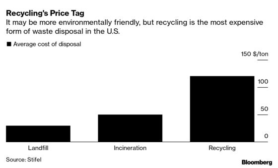 Local Hazards Grow as Americans Churn Out More Garbage