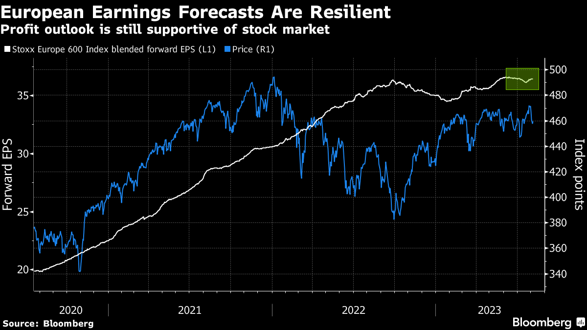 LVMH, Unilever, Deutsche Bank Top Europe's Earnings Line-Up - Bloomberg