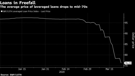 Goldman, JPMorgan Demand CLO Warehouse Managers Put Up Cash