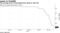 The average price of leveraged loans drops to mid-70s