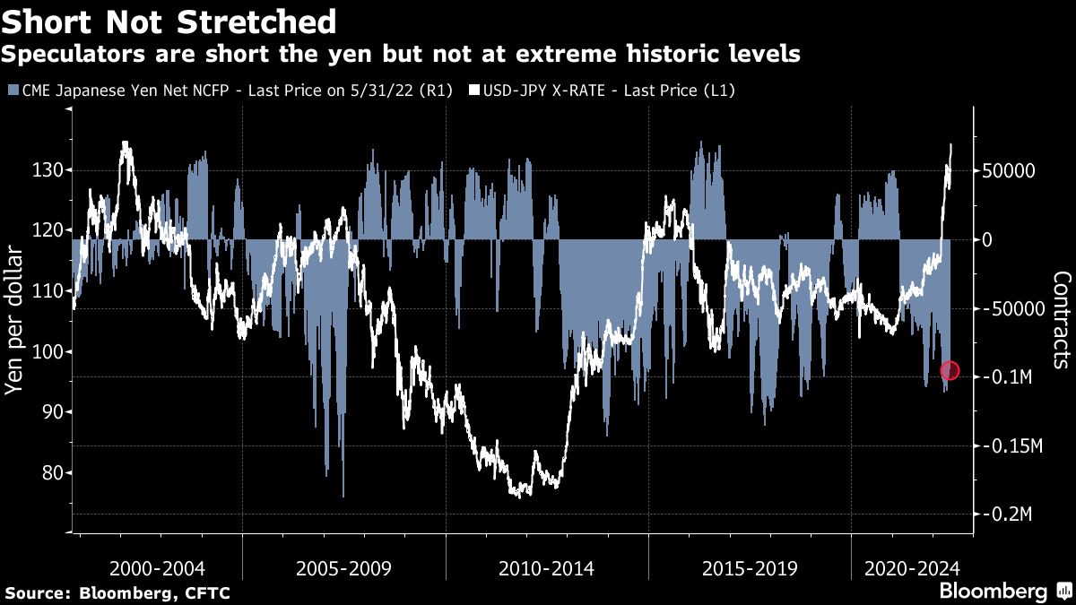 Five Things You Need to Know to Start Your Day - Bloomberg