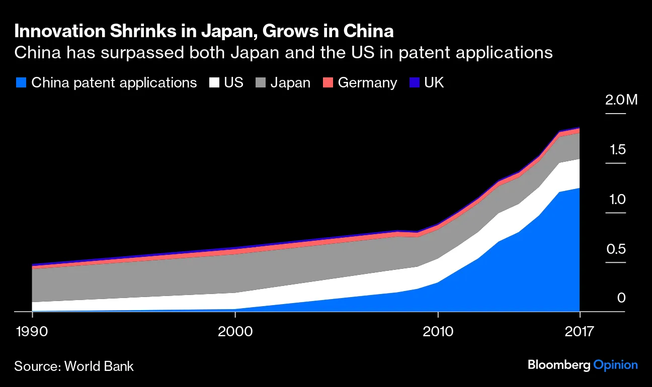 How Japan Regained Its Superpowers and Recovered From Recession - Bloomberg