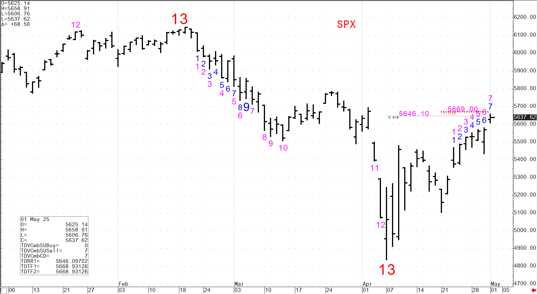 relates to 米国株の弱気相場入りを予想、S&P500の上昇は停滞近い-デマーク氏