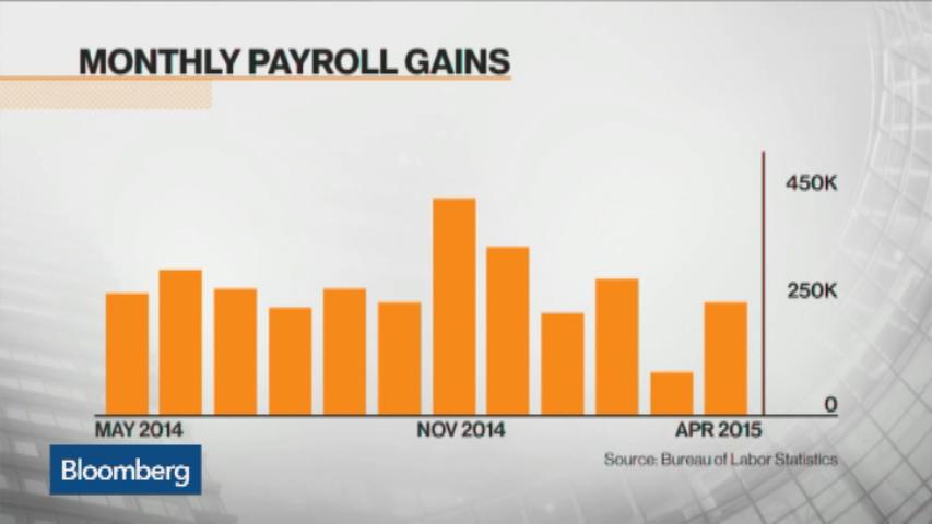 Watch Is U.S. Employment Growth Back On Track? - Bloomberg