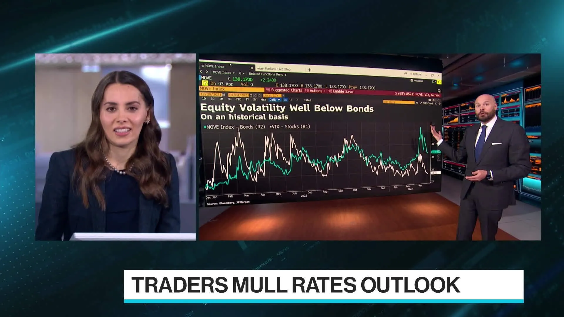 Watch Equity Volatility Well Below Bonds - Bloomberg