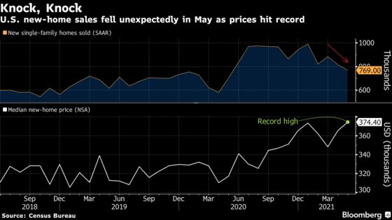 Charting the Global Economy: Home Prices Soaring in U.S., U.K.