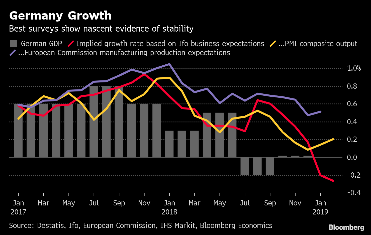 Germany Growth