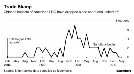 China LNG Buyers Seek to Swap U.S. Cargoes After Fresh Tariffs