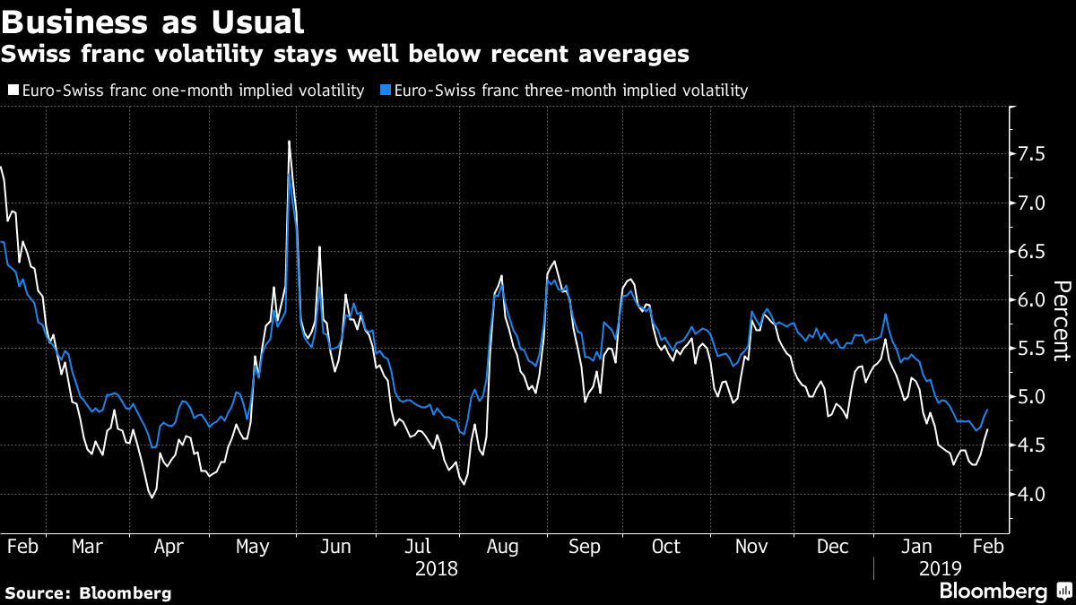 Chf To Cad Exchange Rate Bloomberg Markets
