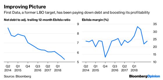 A $22 Billion Fintech Tie-Up Aims at Square