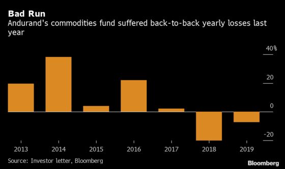 Andurand’s Oil Hedge Fund Tumbles 8.4% After Two Years of Losses