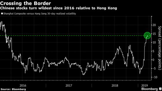 Tencent, China Mobile Just Snatched Away Hong Kong's Bull Market