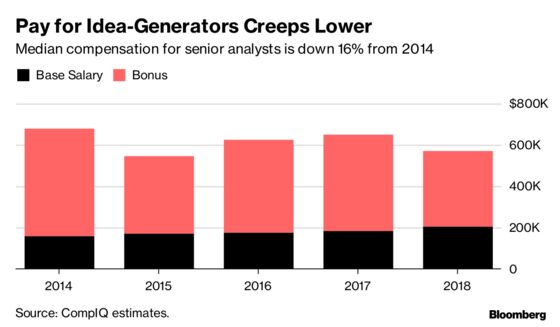 Hedge Fund Dream Job Is Vanishing