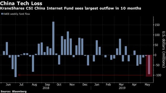 China Tech Shunned, S&P 500 Shorted as ETF Investors Play Trade