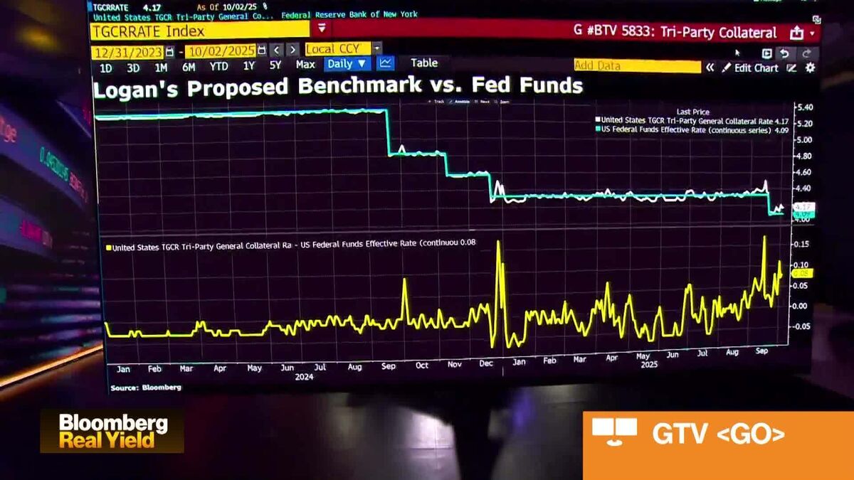 Investors Not Being Paid for Risk: TCW's Jamie Patton
