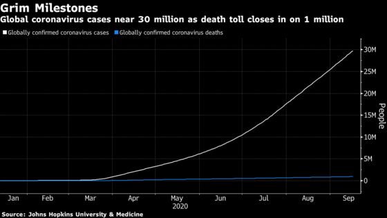 U.S. Pace of New Cases Steady; France Tally Jumps: Virus Update