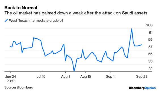 Stock Bulls Are Now the Ultimate Contrarians