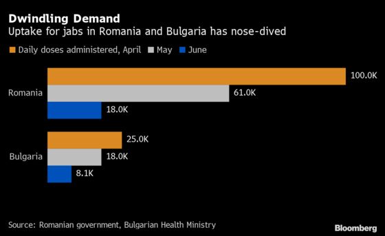 Eastern Europe Is Racing to Use Covid Shots Before They Expire