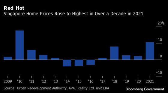 Singapore’s Housing Shortage Risks Bid to Cool Home Prices