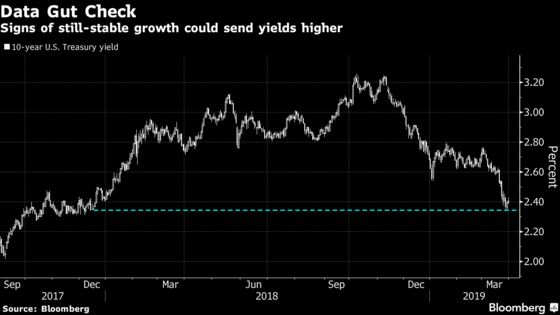 It's a Huge Week for Bond Markets Worried About Global Growth