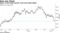 Signs of still-stable growth could send yields higher