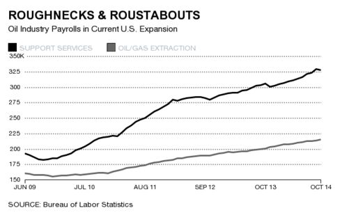 Roughnecks & Roustabouts