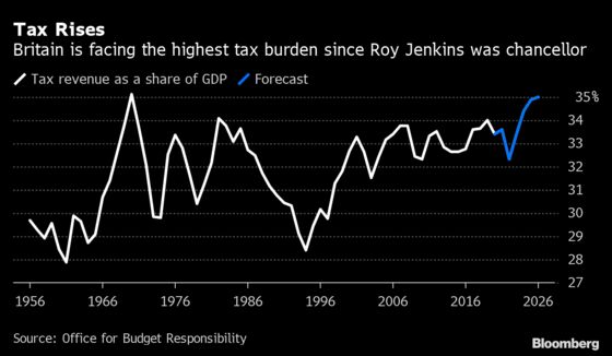 U.K.’s Go-Big Budget Masks Cuts Seen as Austerity 2.0