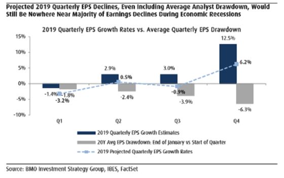 Wall Street Is Split on Profits: Does an ‘Earnings Recession’ Loom?