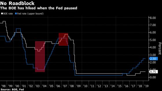 Fed Interest Rate Pause Isn’t a Roadblock to BOE Action