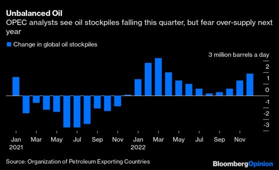 OPEC+ Should Worry About Oil Shortfalls Not Surpluses