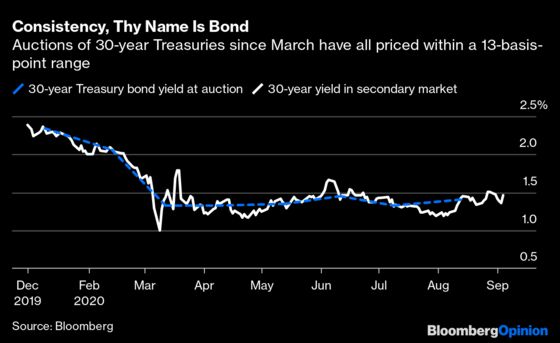 Long Treasury Bonds Have Their Own ‘Healthy Correction’