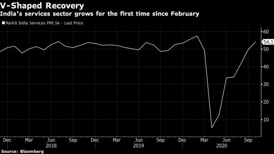 India Services PMI Shows First Expansion Since Pandemic Hit