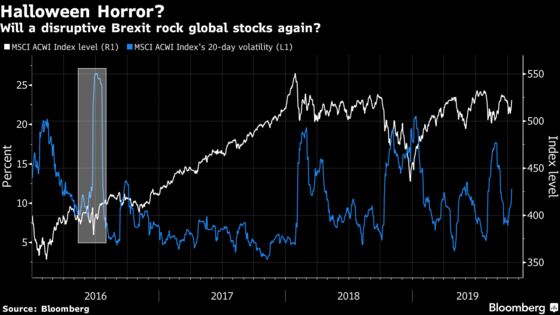 The Brexit Threat to World Markets Remains Too Huge to Ignore