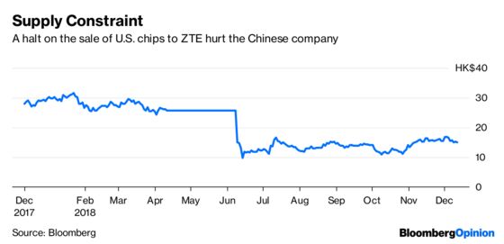 Don’t Worry About a U.S. Component Ban on Huawei